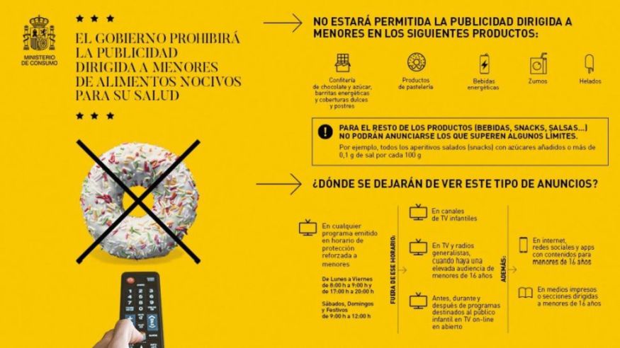 В Испании запретят ориентированную на детей рекламу неполезных продуктов